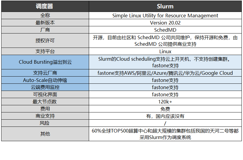 調度器-Slurm信息