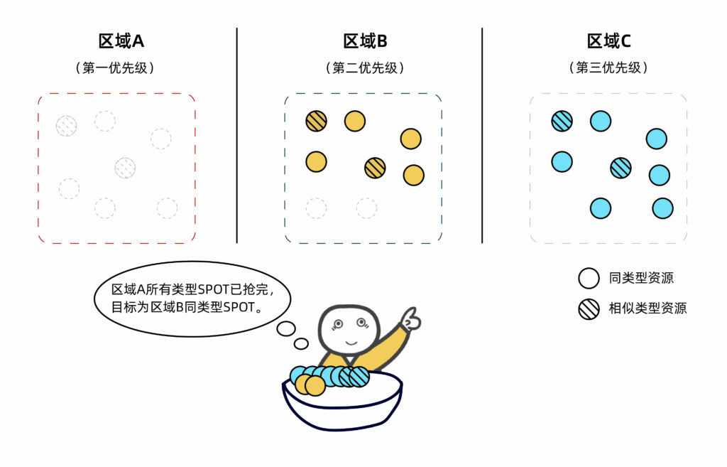 智能調度,slurm